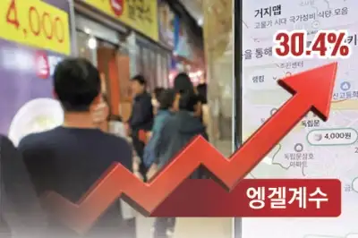엥겔계수 30.4%