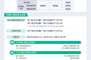 27일부터 고유가 피해지원금 신청하세요…성북구, 전담 TF도 구성