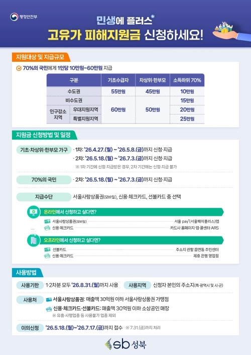 서울 성북구 ‘고유가 피해지원금’ 안내문. 성북구 제공