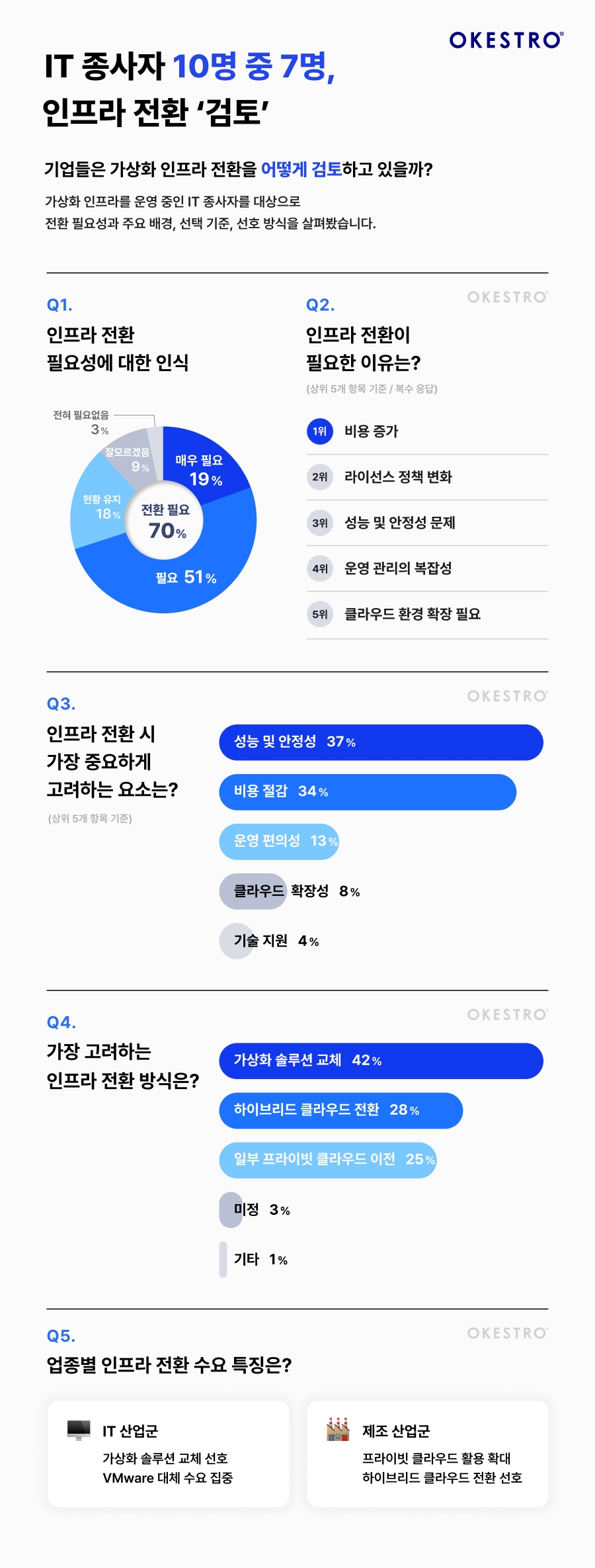 오케스트로 제공