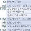 공수처·檢 5년 ‘핑퐁’에… 감사원 13억 뇌물 불기소