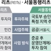 ‘서울동행리츠’ 도입… 시민이 공공개발 투자해 수익 나눈다
