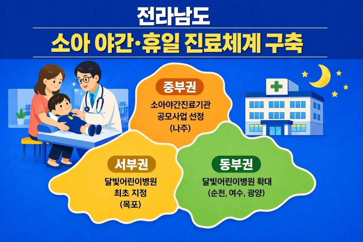 전남도 소아 야간진료체계 구축 홍보물.