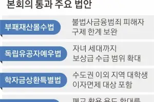 전세사기 보증금 ‘최소 3분의1’ 보장