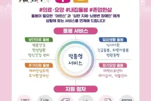 “이제는 집에서 받으세요”···순천시 통합돌봄 서비스는 무엇?