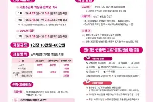 양천구, ‘고유가 피해지원금’ 접수…최대 55만원