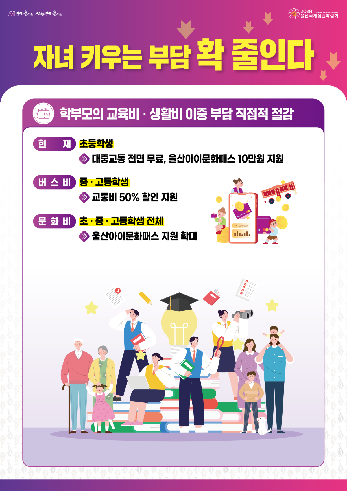 울산시의 학부모 교육비·생활비 부담 완화 정책 포스터. 울산시 제공