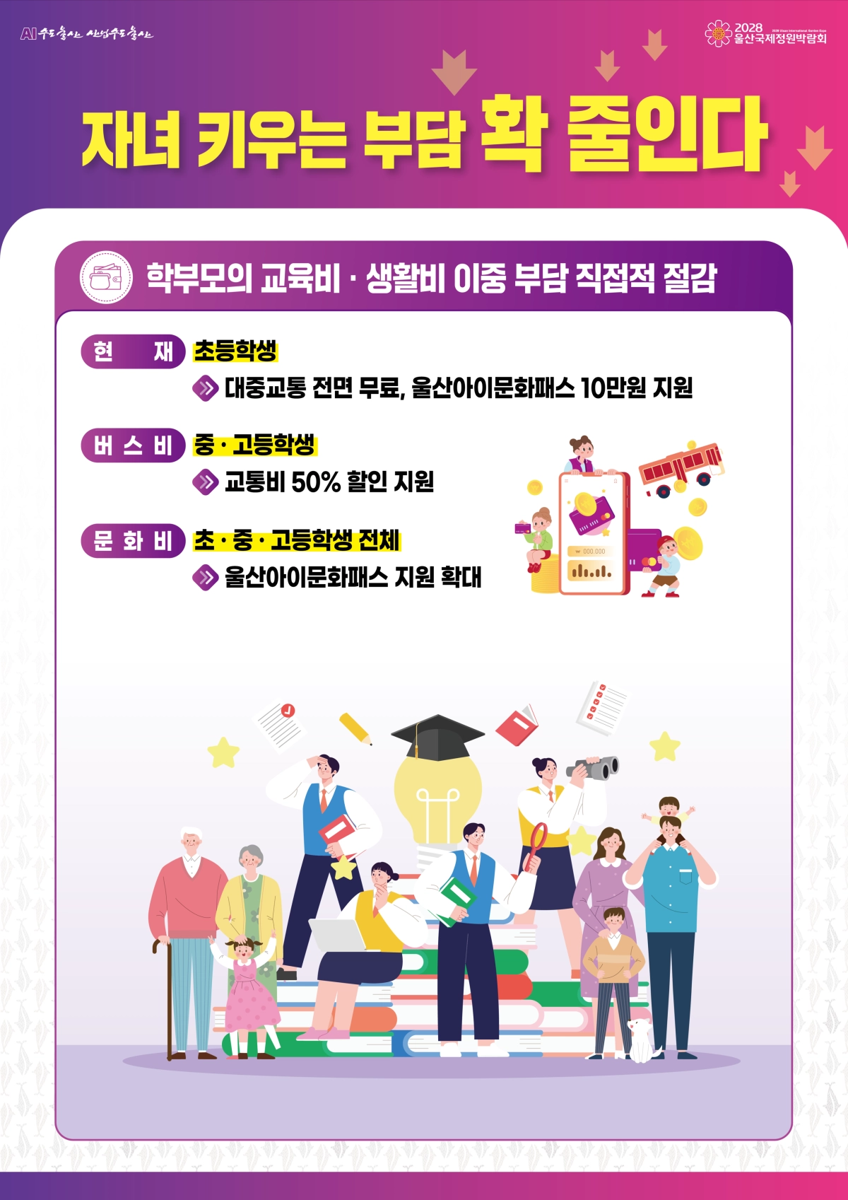울산시의 학부모 교육비·생활비 부담 완화 정책 포스터. 울산시 제공