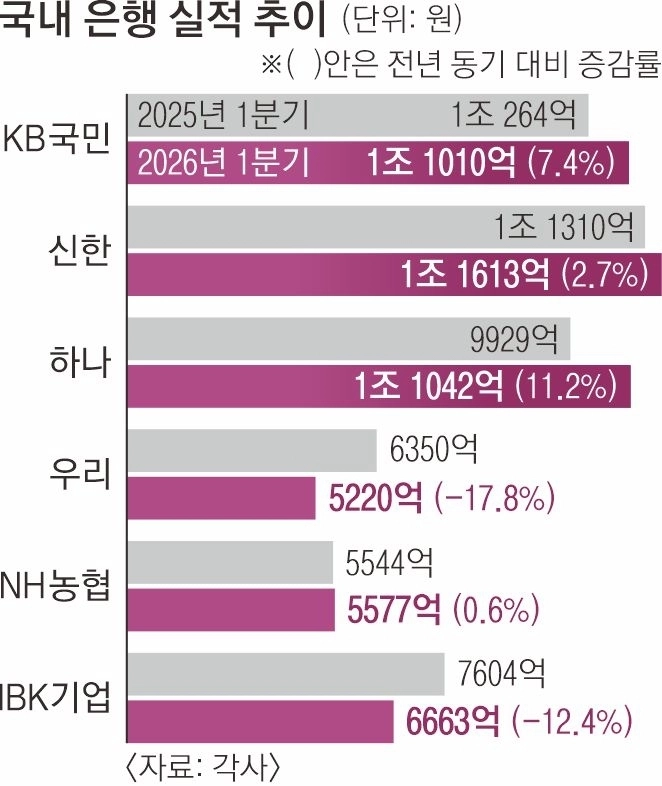서울신문
