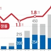 “수사 원한다”는 신임 경찰 늘었는데 ‘조기 수사인재’ 문 더 좁아져
