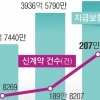 친구 개 떨어뜨려도 보장… 생활사고 보험 200만건 시대