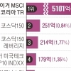 ‘삼전닉스’ 사고 싶은 외국인, 이틀간 ETF에 5100억 몰렸다
