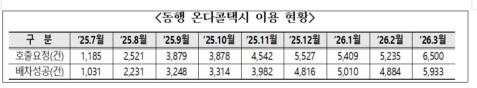 서울시의회 제공