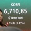 코스피, 사상 첫 6700선 돌파…개인·기관 쓸어담아