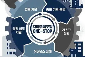 법무법인 로앤에이, 천안첨단지역주택조합 해산·청산 ‘원스톱 법률 솔루션’ 제공