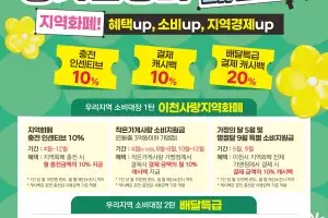 이천시, 5월 가정애(愛) 달에 지역화폐 10% 캐시백!…1인당 최대 10만원