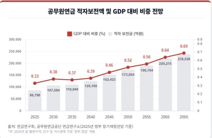 서울신문 DB