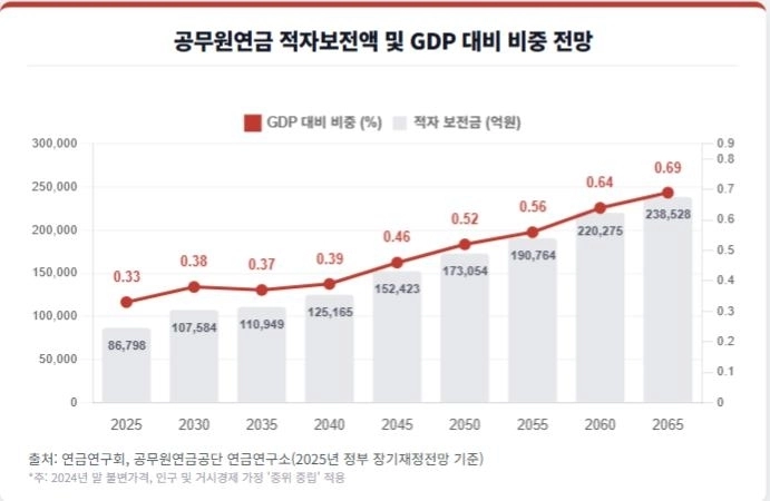 서울신문 DB
