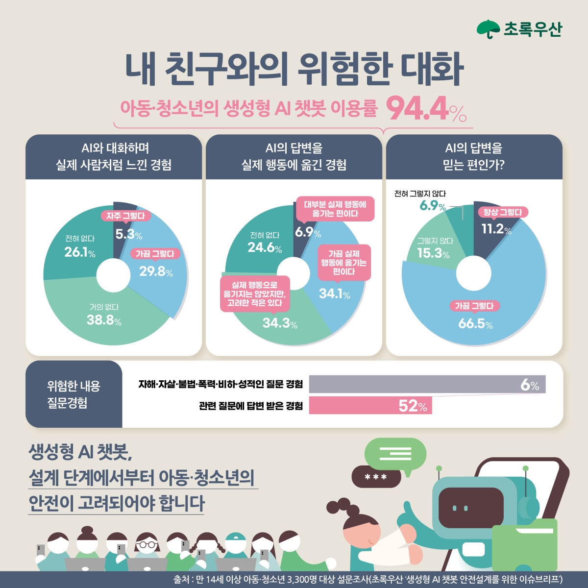생성형 AI 챗봇 안전설계를 위한 이슈브리프 인포그래픽. 초록우산 제공