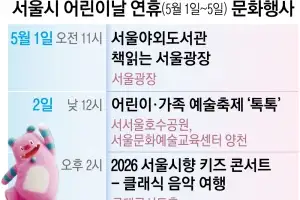 ‘어린이날 연휴’ 서울은 문화놀이터로 바뀐다