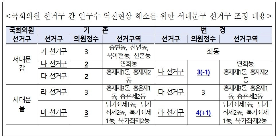 서울시의회 제공