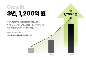 “단일 브랜드 시대 종언” LSSC, 3년 만에 매출 1200억 달성시킨 ‘Scale Out’ 전략