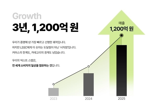 (사진=LSSC 제공)