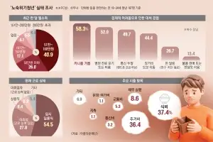 PC방·사우나 돌며 ‘은폐된 노숙’… 月 100만원도 못 버는 청년들