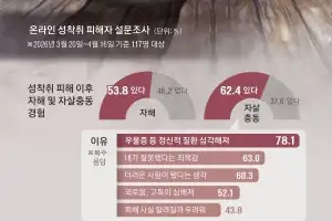 thumbnail - 자책으로 쌓은 감옥… 아이는 스스로 갇혔다