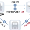 [단독] KB금융의 실험… 기업 아닌 ‘공급망’에 투자한다