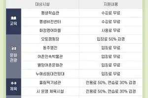 “국방 의무 다한 당신 고맙습니다”…안산시, ‘병역의무 이행 청년카드 혜택’ 확대
