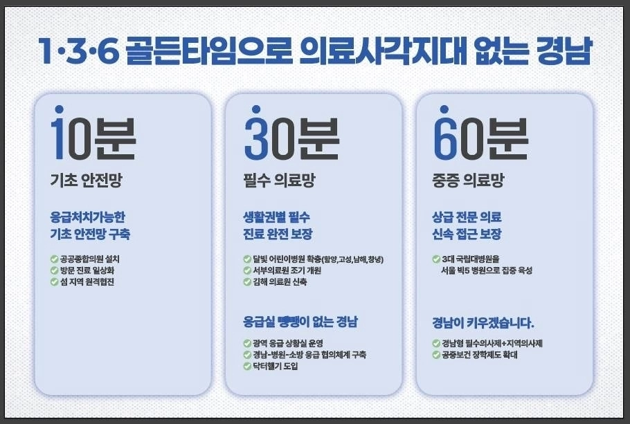 더불어민주당 김경수 경남도지사 후보가 ‘1·3·6 골든타임’을 핵심으로 한 경남 의료체계 전면 개편 구상을 내놨다. 2026.4.30. 김경수 후보 캠프 제공