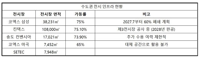(전시산업 정상화 추진을 위한 공동대책위원회 제공)