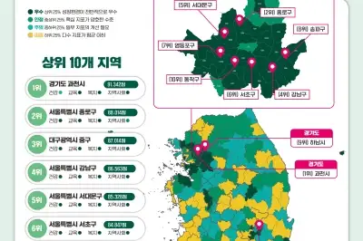 “아이 키우기 좋은 곳 어디?”…경기 과천시 1등