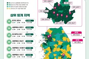 “아이 키우기 좋은 곳 어디?”…경기 과천시 1등