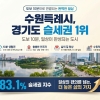‘슬리퍼 신고 10분이면 카페 가고 쇼핑 OK’…수원시, ‘슬세권’ 경기도 1위