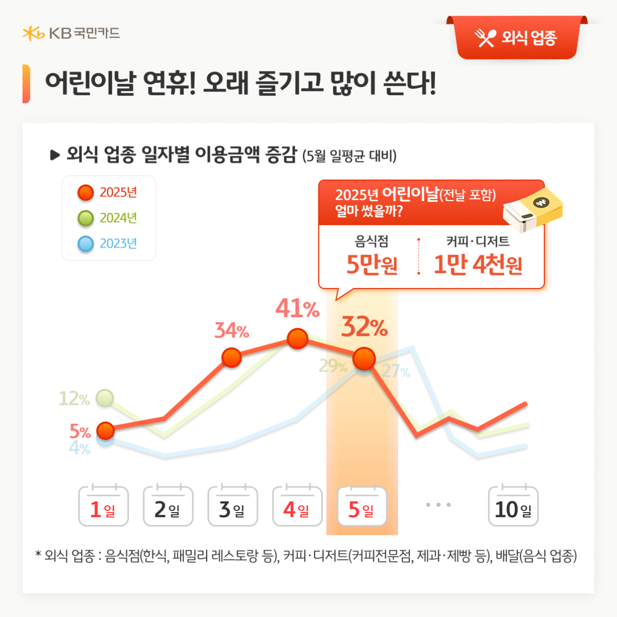 KB국민카드 제공