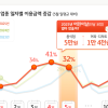 어린이날 외식 32% 늘고 동물원 284% 급증… 가정의 달 ‘체험형 소비’ 확대