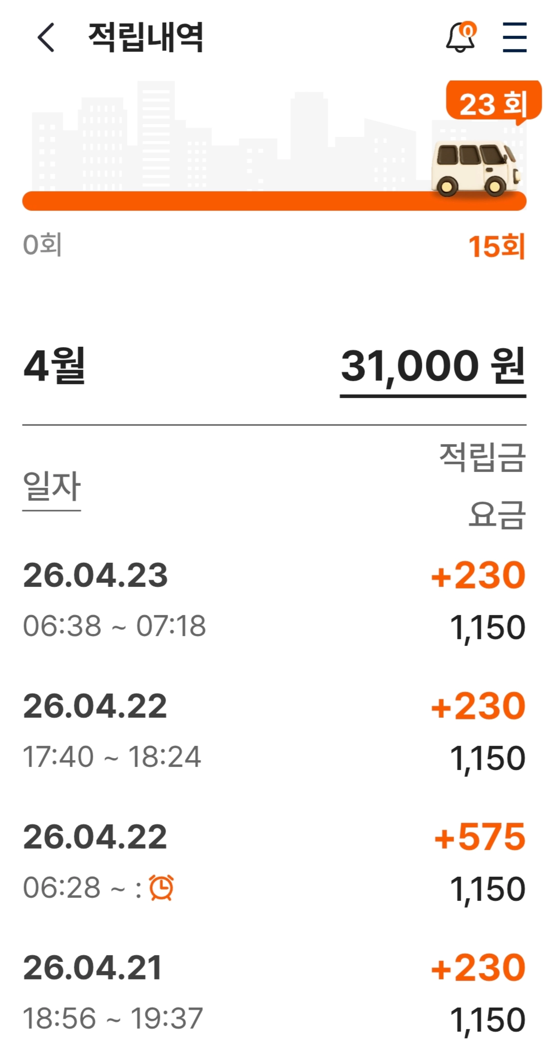 대중교통비를 환급해주는 K패스 가입자가 급증하면서 4월말 기준 2만 5000명을 넘어섰다. 사진은 K패스 이용에 따른 환급금액 표시 (빨간 숫자). 독자 제공