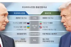 “당신 전쟁부터 끝내라”…  스트롱맨의 ‘내로남불’