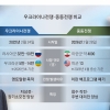 “당신 전쟁부터 끝내라”… 스트롱맨의 ‘내로남불’