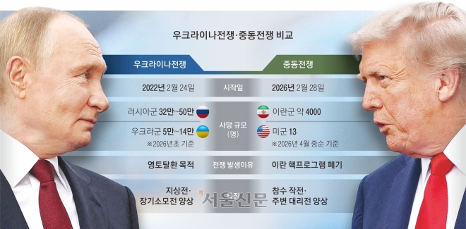 “당신 전쟁부터 끝내라”…  스트롱맨의 ‘내로남불’