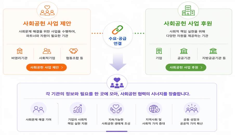 바로잇 시스템 프로세스