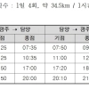 ‘담양~광주 첨단’ 멈췄던 시외 직행버스…운행 재개