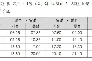 ‘담양~광주 첨단’ 멈췄던 시외 직행버스…운행 재개