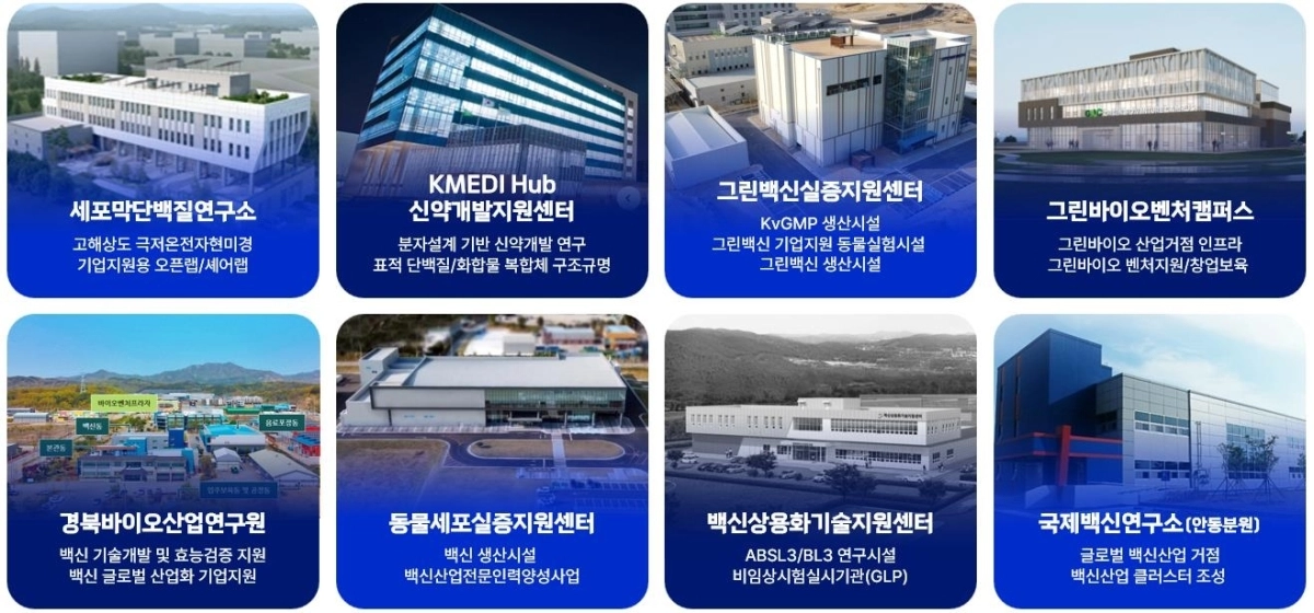 대구·경북 지역 바이오 분야 협력 기관 현황. 경북도 제공
