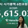 K자형 양극화 심화… 수출·증시 호황이 ‘경기 착시’ 부른다