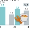 한 끼는 랍스터, 한 끼는 라면… 소비도 ‘선택과 집중’