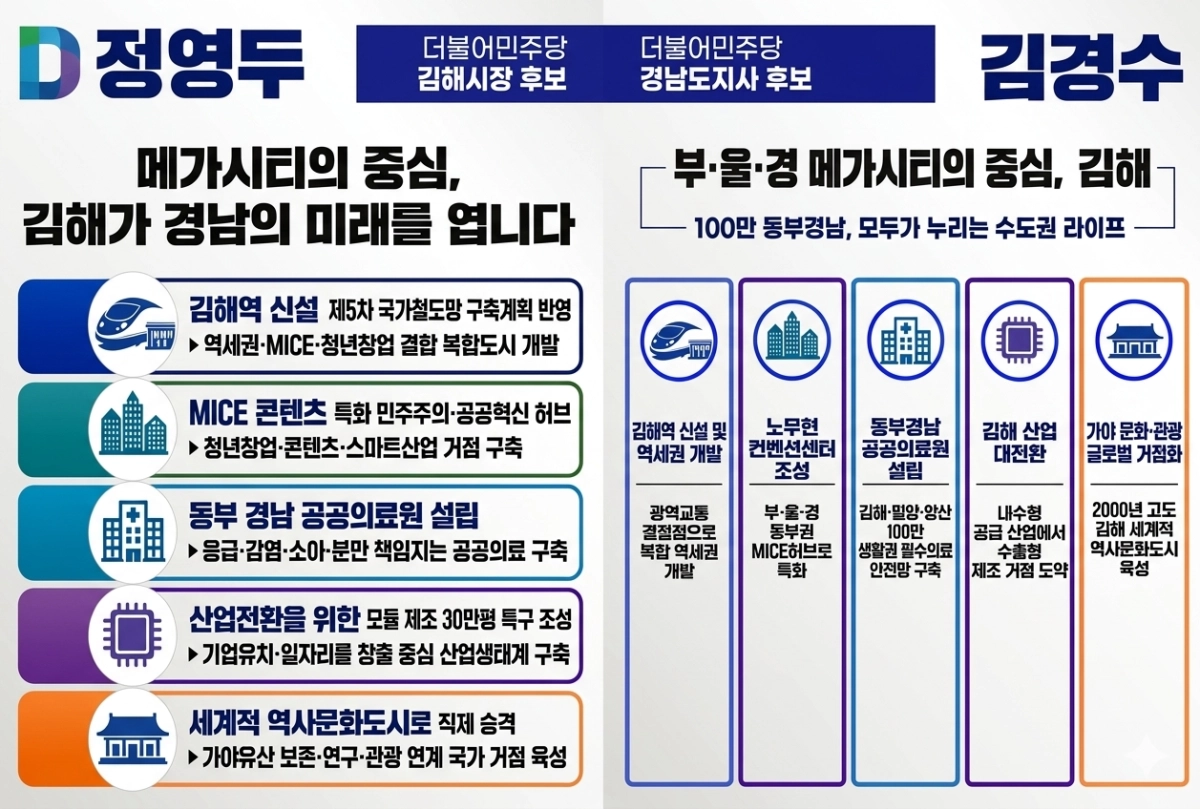 김해 대전환 공약. 2026.5.4. 김경수 캠프 제공