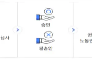 서울시 ‘노동권리보호관’ 81명 위촉 “취약노동자 원스톱 지원”